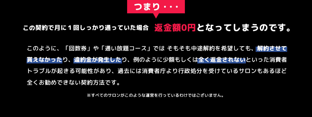 つまり、この契約で月に1回しっかり通っていた場合、返金額0円となってしまうのです。このように、「回数券」や「通い放題コース」ではそもそも中途解約を希望しても、解約させて貰えなかったり、違約金が発生したり、例のように少額もしくは全く返金されないといった消費者トラブルが起きる可能性があり、過去には消費者庁より行政処分を受けているサロンもあるほど全くお勧めできない契約方法です。 ※すべてのサロンがこのような運営を行っているわけではございません。