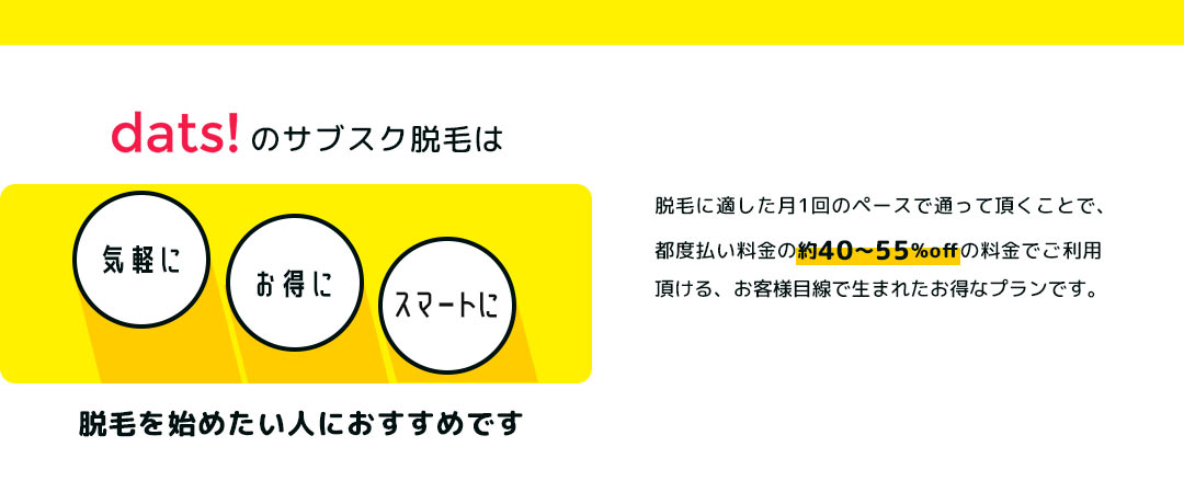 dats!のサブスク脱毛は気軽に、お得に、スマートに 脱毛を始めたい人におすすめです 脱毛に適した月1回のペースで通って頂くことで、都度払い料金の約40～55％offの料金でご利用頂ける、お客様目線で生まれたお得なプランです。